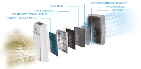 ���������� ������� AIC XJ-4000, HEPA, �����, �������, ��������������, �����