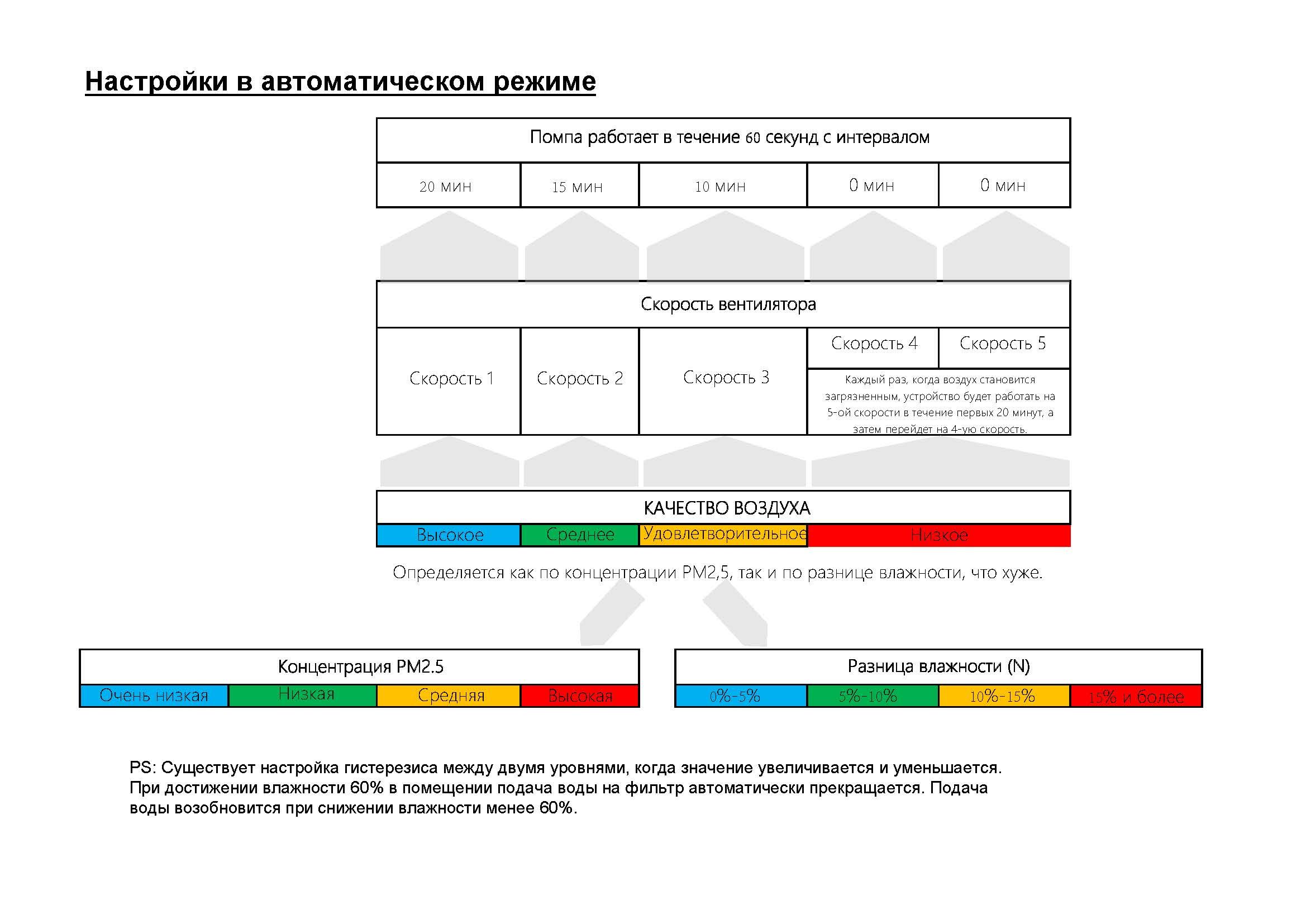 ���������� ������� � ������������ ��� ���� AIC LE420. ������������� ��������, ����� �������