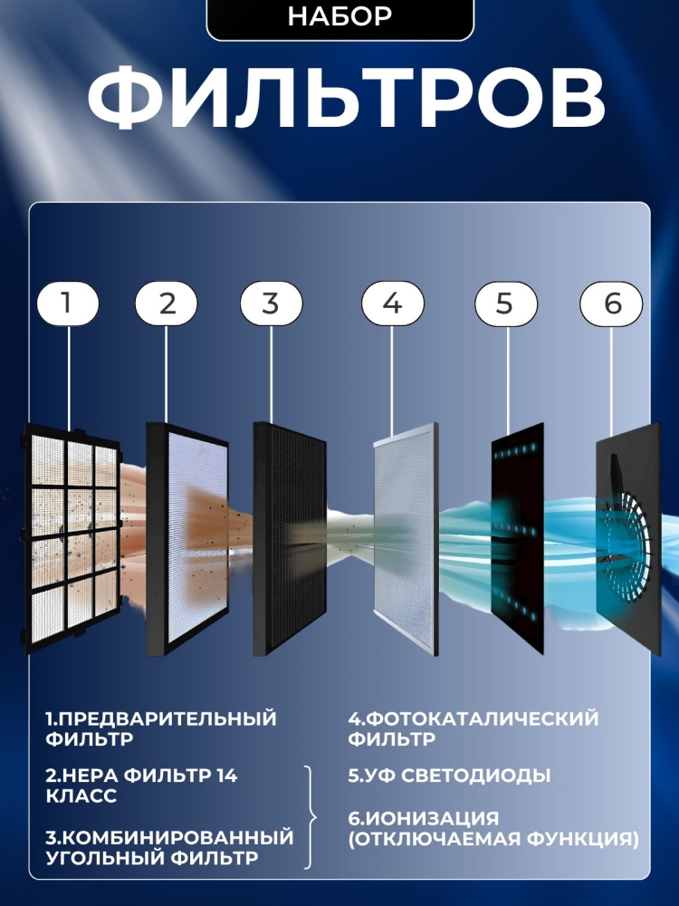 ���������� ������� ��� ���� � �� 2,5PM � Wi Fi + ���������. ������������������ ����������������� � �������� � HEPA �������� AIC XJ-3900A