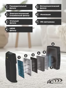 ���������� ������� AIC XJ-4400, HEPA, �����, ������, WI-FI, ���������, ���������, ������